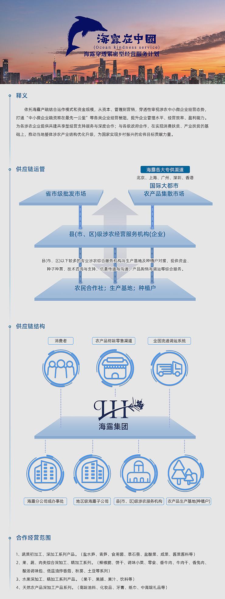  一、释义  依附赏金船长产融结合运作模式和资金规模，从本钱、治理到营销，穿透性审视涉农中幼微企业经营态势，买通“中幼微企业融资难在最先一公里”等各类企业经营梗阻，提升企业治理水平、经营效能、盈利能力。为各涉农企业提供共建共享型经营支持服务与深度合作；与各级当局合作，在实现消费扶贫、产业扶贫的基础上，推动本地整体涉农产业结构优化升级，为国度实现村落振兴的雄伟指标贡献力量。   二、供给链运管   三、供给链结构   四、合作经营领域  1、蔬菜初加工、深加工系列产品。（盐水笋、青笋、食用菌、草石蚕、盐酸菜、咸菜、酱菜酱料等） 2、果、蔬、肉类综合深加工、精加工系列。（辣椒脆、饼干、调味幼菜、零食、香牛肉、牛肉干、香兔肉、酸汤调味包、低温油炸香菇、秋葵、土豆等系列） 3、水果深加工、精加工系列产品。（果干、果脯、果汁、饮料等） 4、天然农产品深加工产品系列。（高端油料、化妆品、牙膏、纸巾、中高端礼物等）